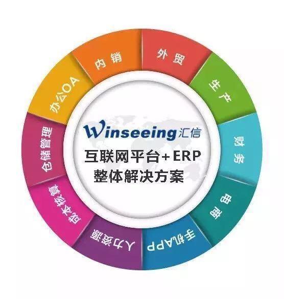 2018年外貿(mào)出口行業(yè)三大關(guān)鍵點(diǎn) 計(jì)算機(jī)軟件銷(xiāo)售如何緊跟趨勢(shì)避免淘汰