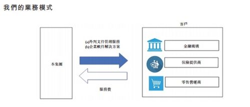 馬來西亞軟件外包巨頭C Link Squared擬赴港上市，加速全球化布局